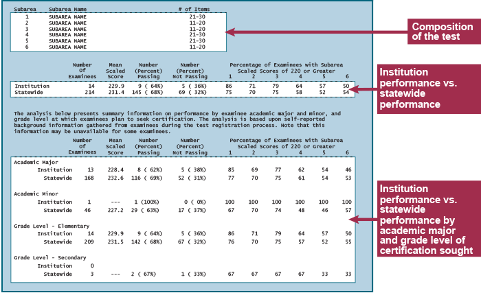 Sample Institution Roster by Test Report Part 2