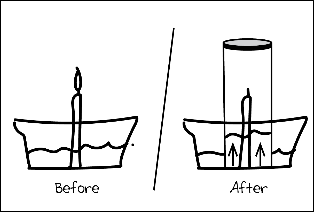 a before and after diagram of a candle