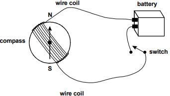 diagram of a compass and a battery