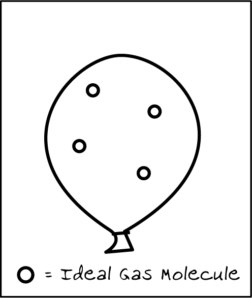 a diagram of a balloon containing molecules